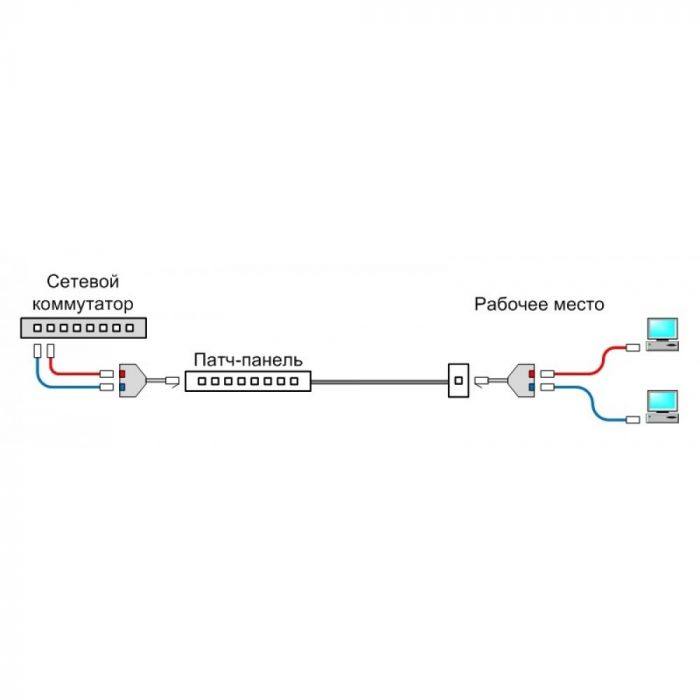 Разветвитель витого пара, UTP, 1х2RJ-45